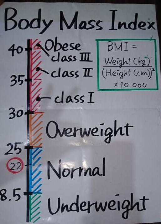 Matthew 25 House holds talk on body mass index