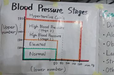 Matthew 25 House holds talk on Blood Pressure
