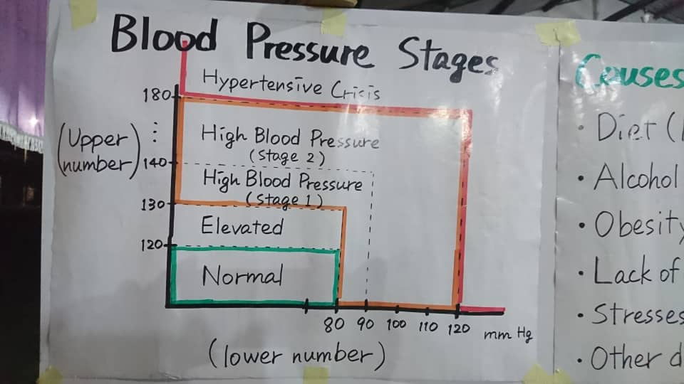 Matthew 25 House holds talk on Blood Pressure